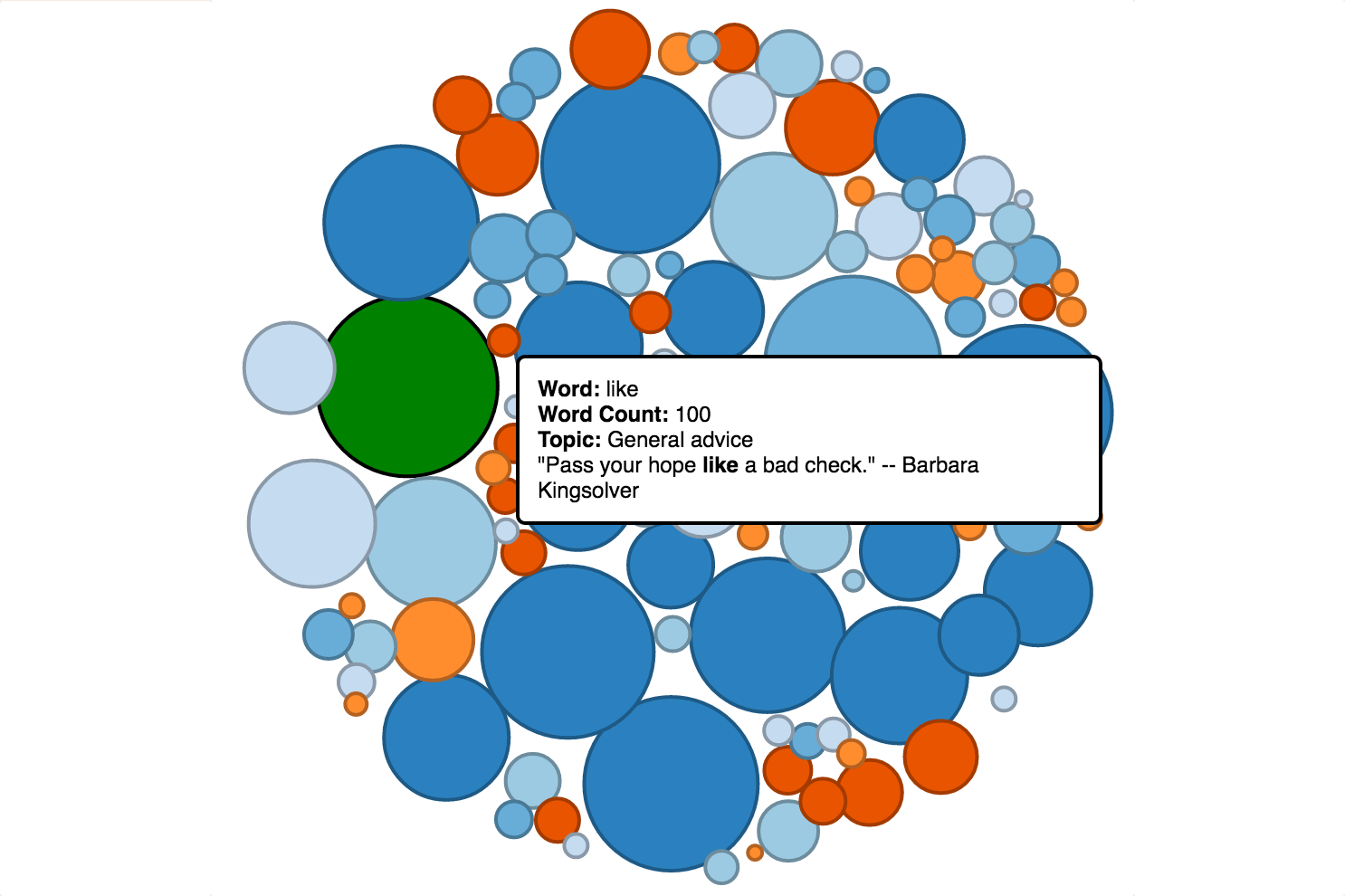 Commencement vocab visualization