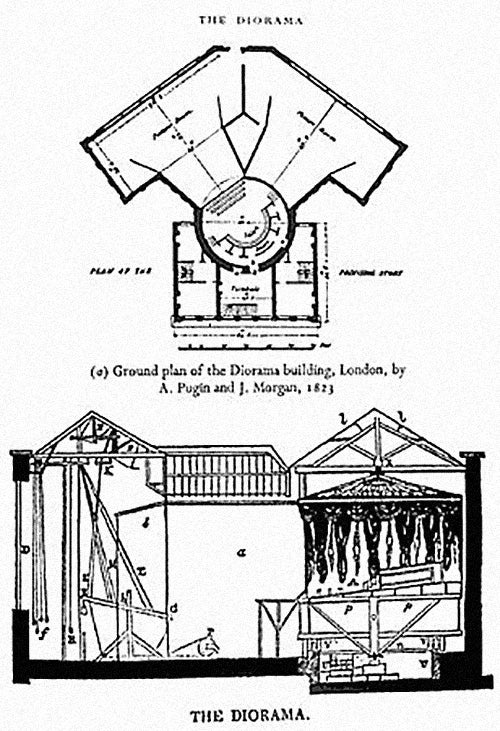 Diorama diagram