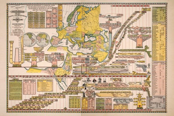 Genealogical Chronological And Geographical Chart. Embracing Biblical And Profane History Of Ancient Times From Adam To Christ, 1887