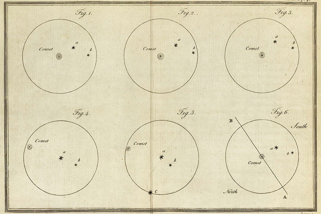 From Remarks on the new comet. In a letter from William Herschel to Charles Blagden