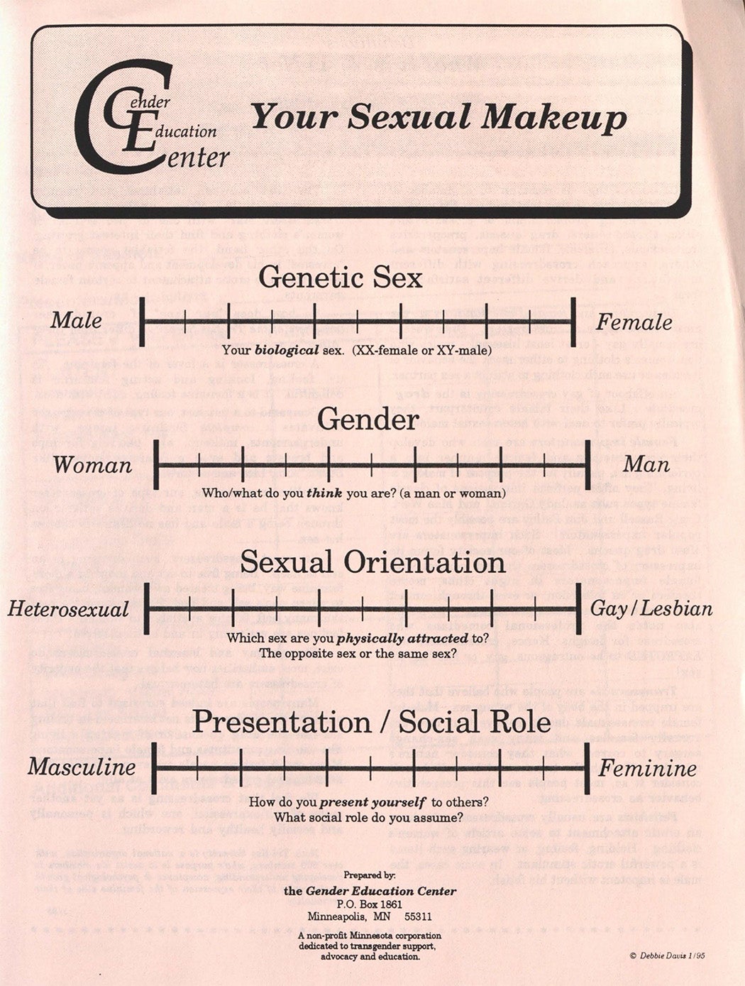 A Gender Education Center leaflet called Your Sexual Makeup.